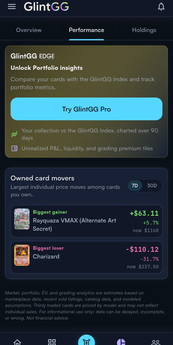 Pro market movers displayed inside GlintGG