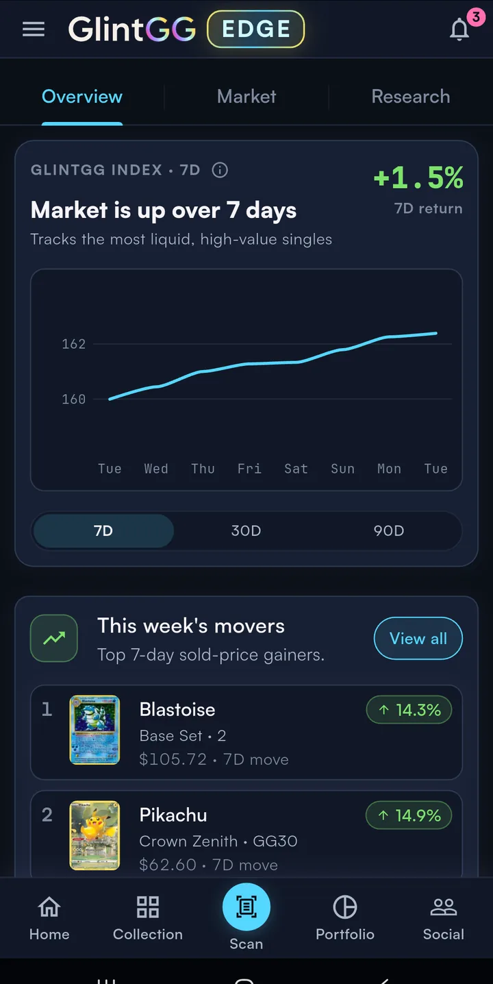 GlintGG Edge market overview